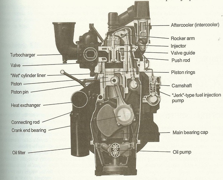 Diesel Engine Internals